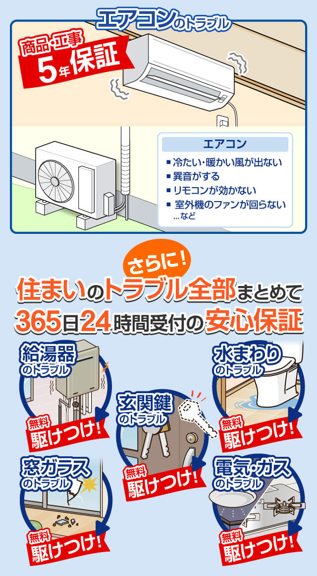 エアコンのトラブル商品・工事保証が5年に延長！しかも、駆け付けサービスが無料！水まわりのトラブル、玄関鍵のトラブル、窓ガラスのトラブル、電気・ガスのトラブル。