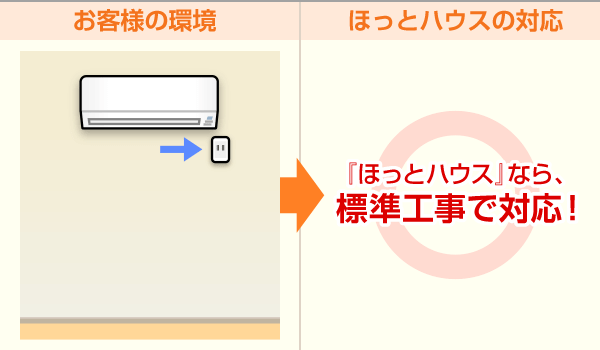 標準工事で対応