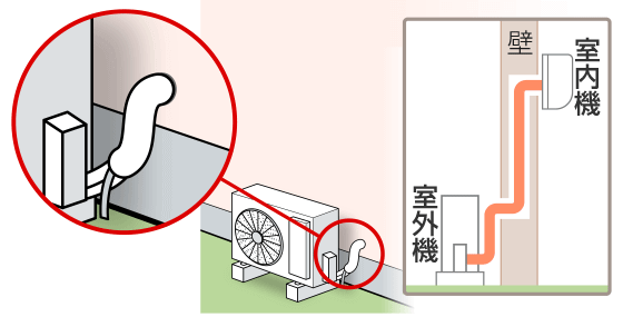 壁の中に配管が通っている