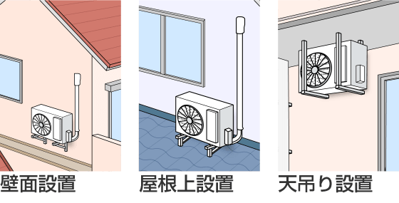 壁面設置、屋根↑設置、天吊り設置