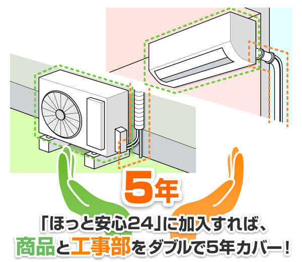 「ほっと安心24」に加入すれば、商品と工事部をダブルで5年カバー！